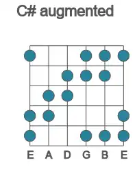 Guitar scale for C# augmented in position 1